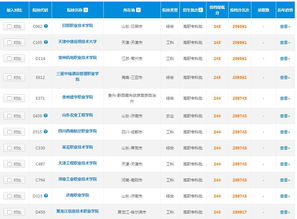 2019年山東高考理科245分軟件銷售專業選擇指南