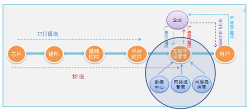 鼎韜觀點(diǎn) 從IT外包向云服務(wù)的進(jìn)化——軟件外包服務(wù)發(fā)展趨勢(shì)研究