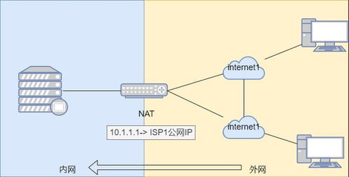 18圖詳解三種主流企業(yè)網(wǎng)絡(luò)出口技術(shù) 單一、同運(yùn)營(yíng)商多出口及多運(yùn)營(yíng)商多出口結(jié)構(gòu)